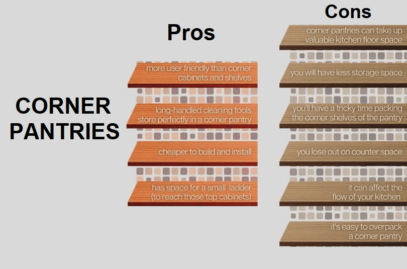 pros cons of corner pantry